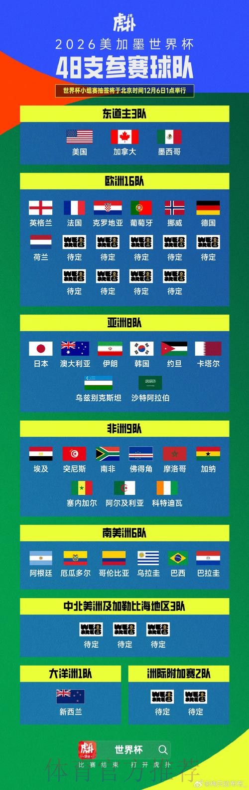 2026世界杯外围赛最新进展全景解析 2026世界杯外围赛最新进展全景解析