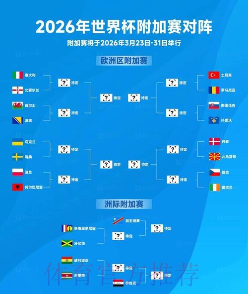 2026世界杯外围赛最新进展全景解析 2026世界杯外围赛最新进展全景解析