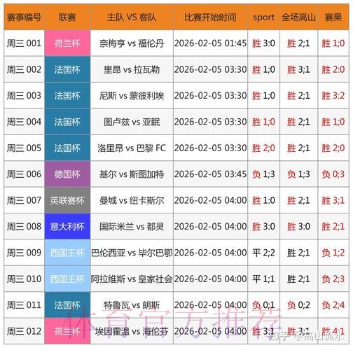 2026世界杯赛前全景解析：滚球投注策略与热点前瞻
