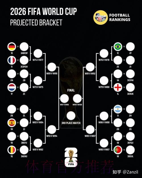 世界杯在线预测全方位指南 世界杯在线预测全方位指南