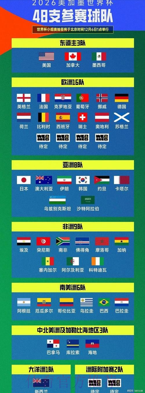 世界杯在线预测全方位指南 世界杯在线预测全方位指南