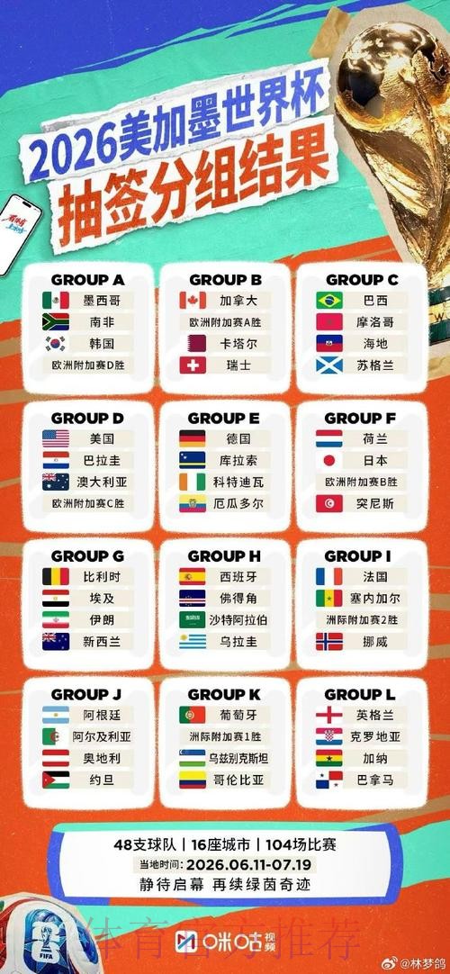 世界杯外围信息实时更新