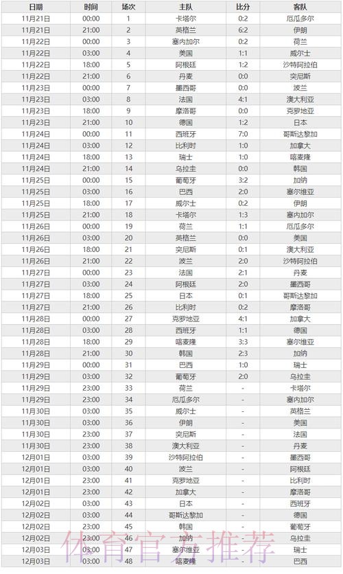 世界杯竞猜软件推荐榜单 世界杯竞猜软件推荐榜单