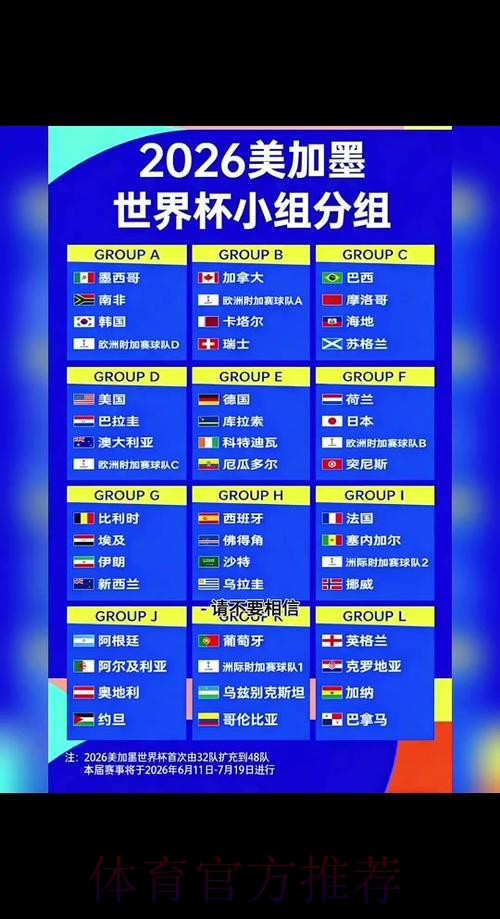 2026年世界杯预测全攻略