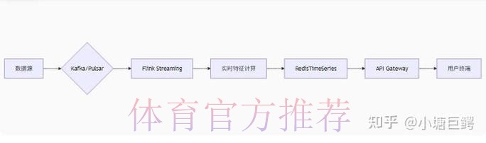 获取世界杯比分应用的最新官方网站地址 获取世界杯比分应用的最新官方网站地址