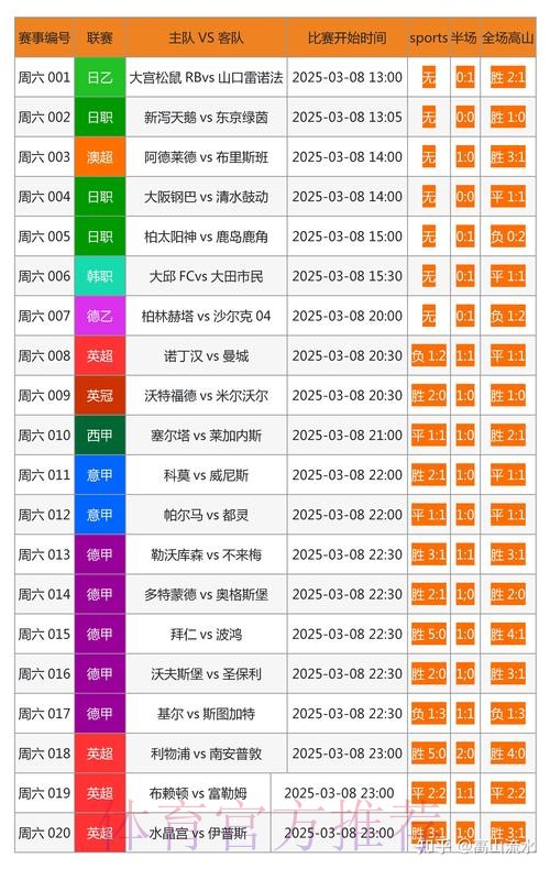 世界杯博彩网站权威排行榜与精选推荐 世界杯博彩网站权威排行榜与精选推荐