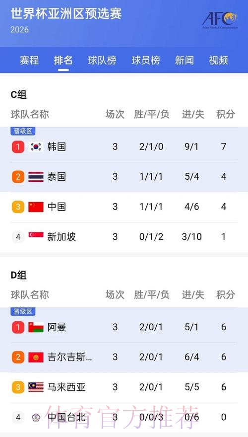 世界杯比分实时追踪应用 世界杯比分实时追踪应用